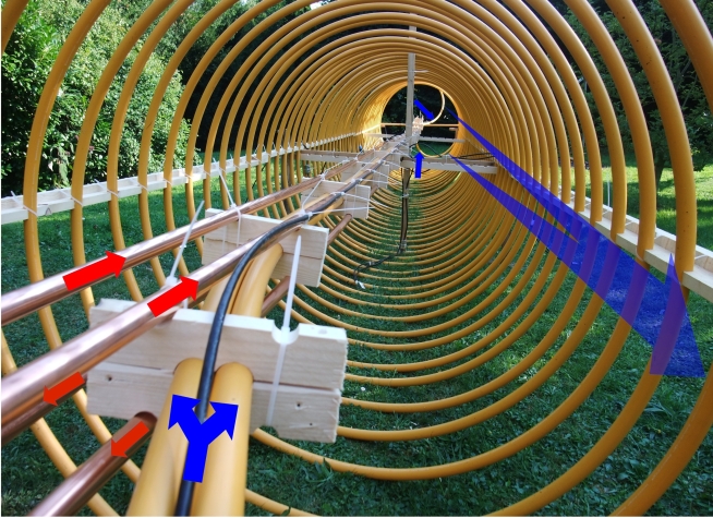 Wärmefluss im Tunnelkollektor